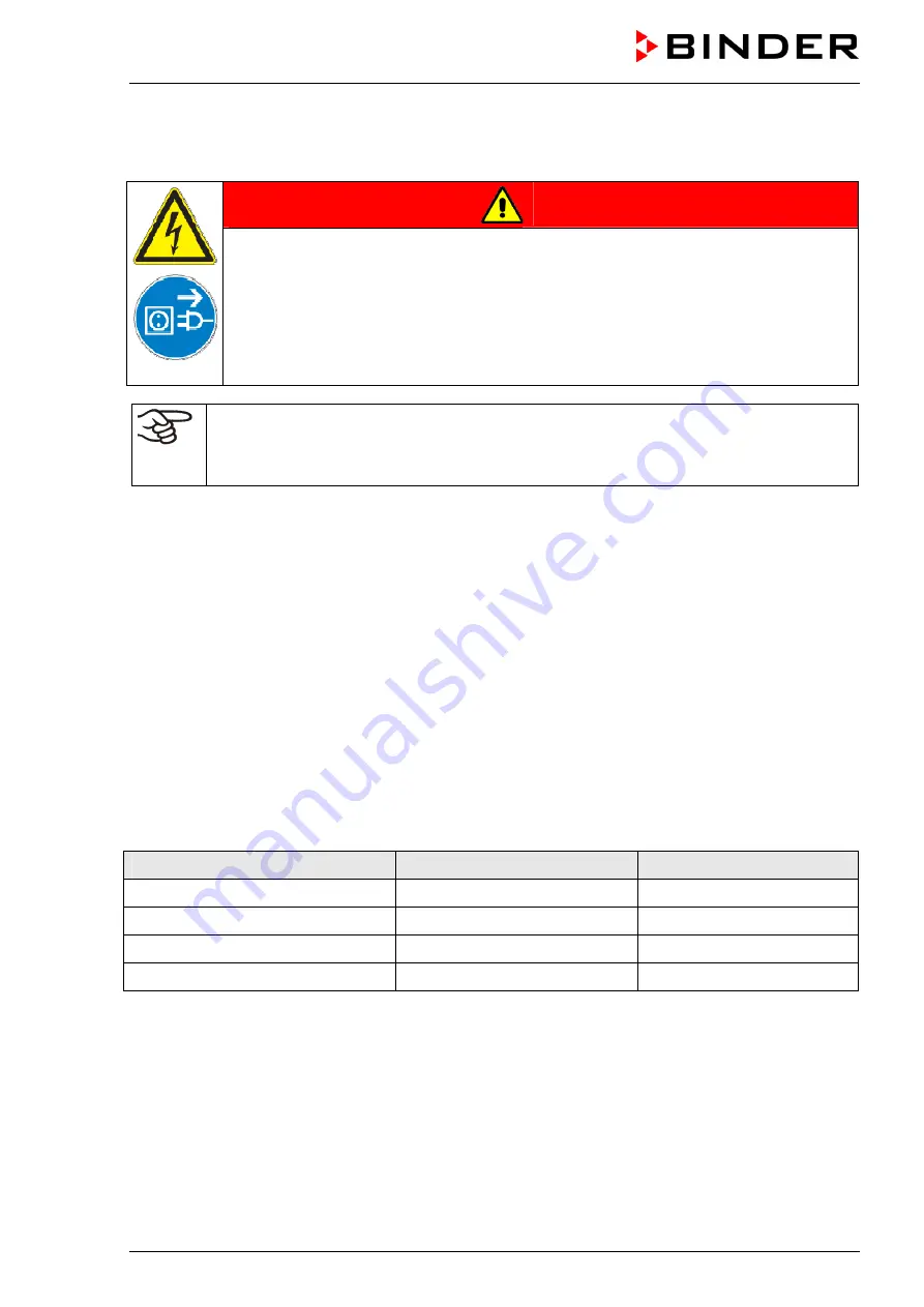 Binder TWG 01 Operating Manual Download Page 36