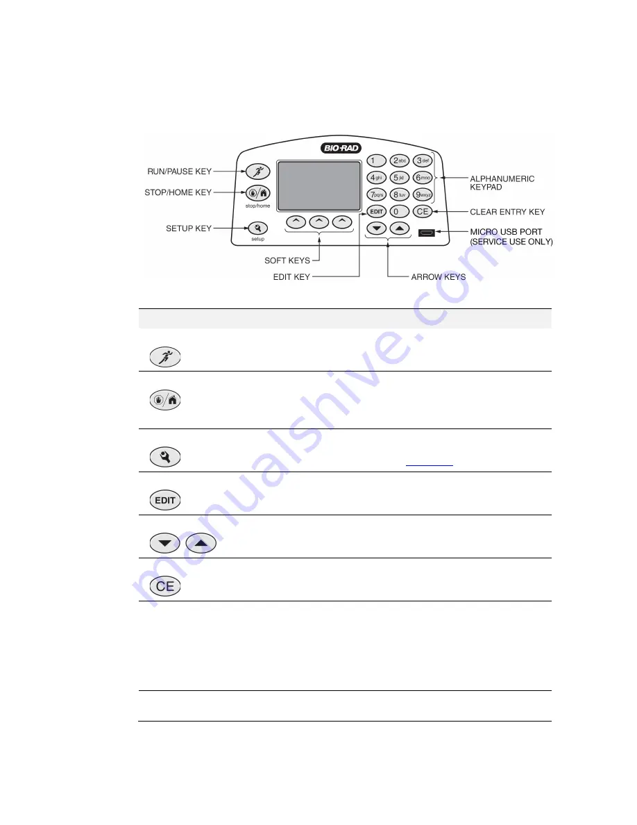 BIO RAD PowerPac Universal Power Supply Скачать руководство пользователя страница 13