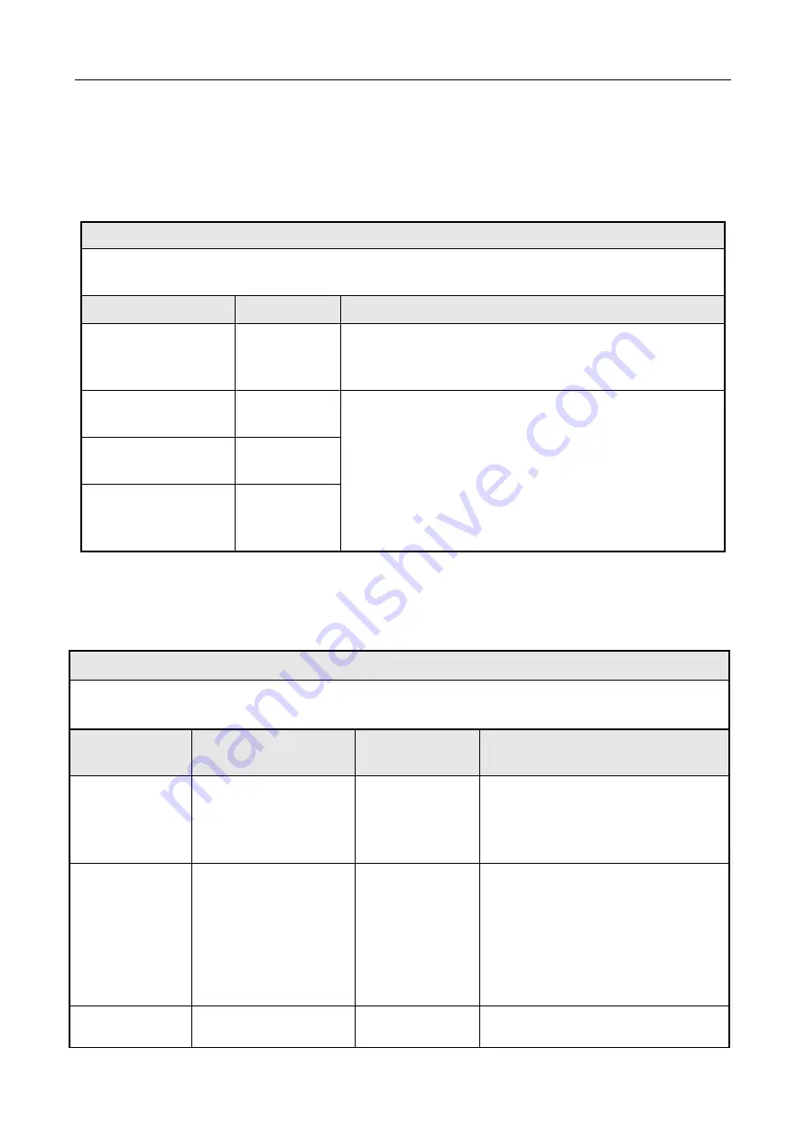 Biocare PM-900 User Manual Download Page 177