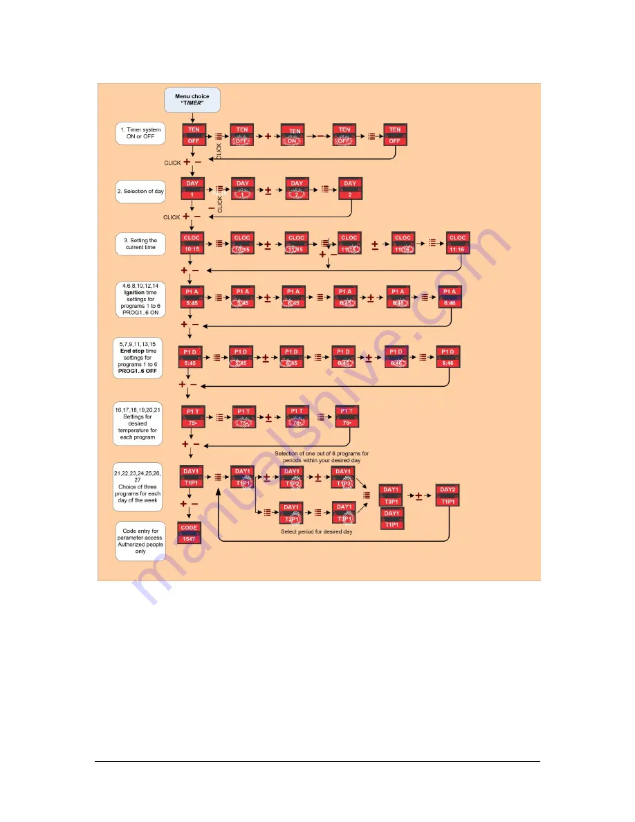 Biodom 33 Instructions For Use, Maintenance And Installation Manual Download Page 28