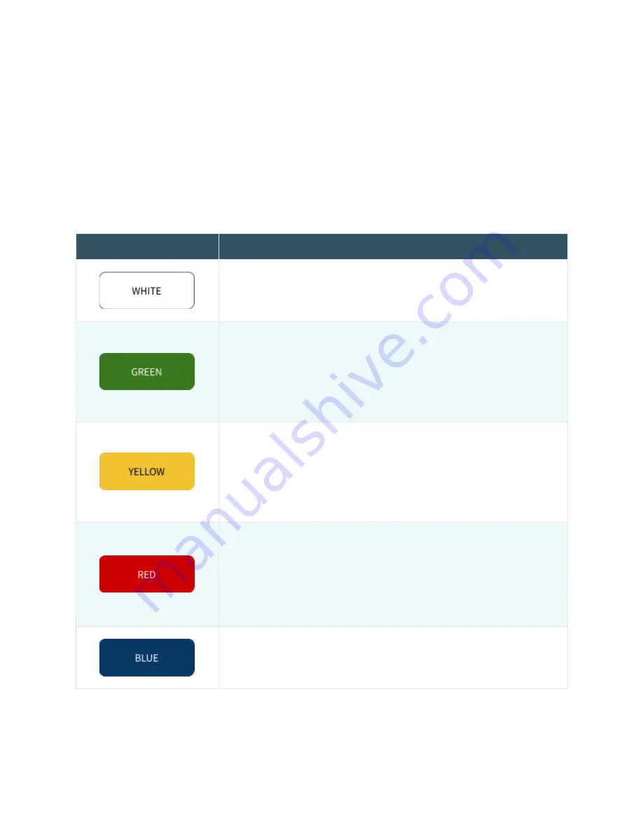 Biomeme Franklin User Manual Download Page 7