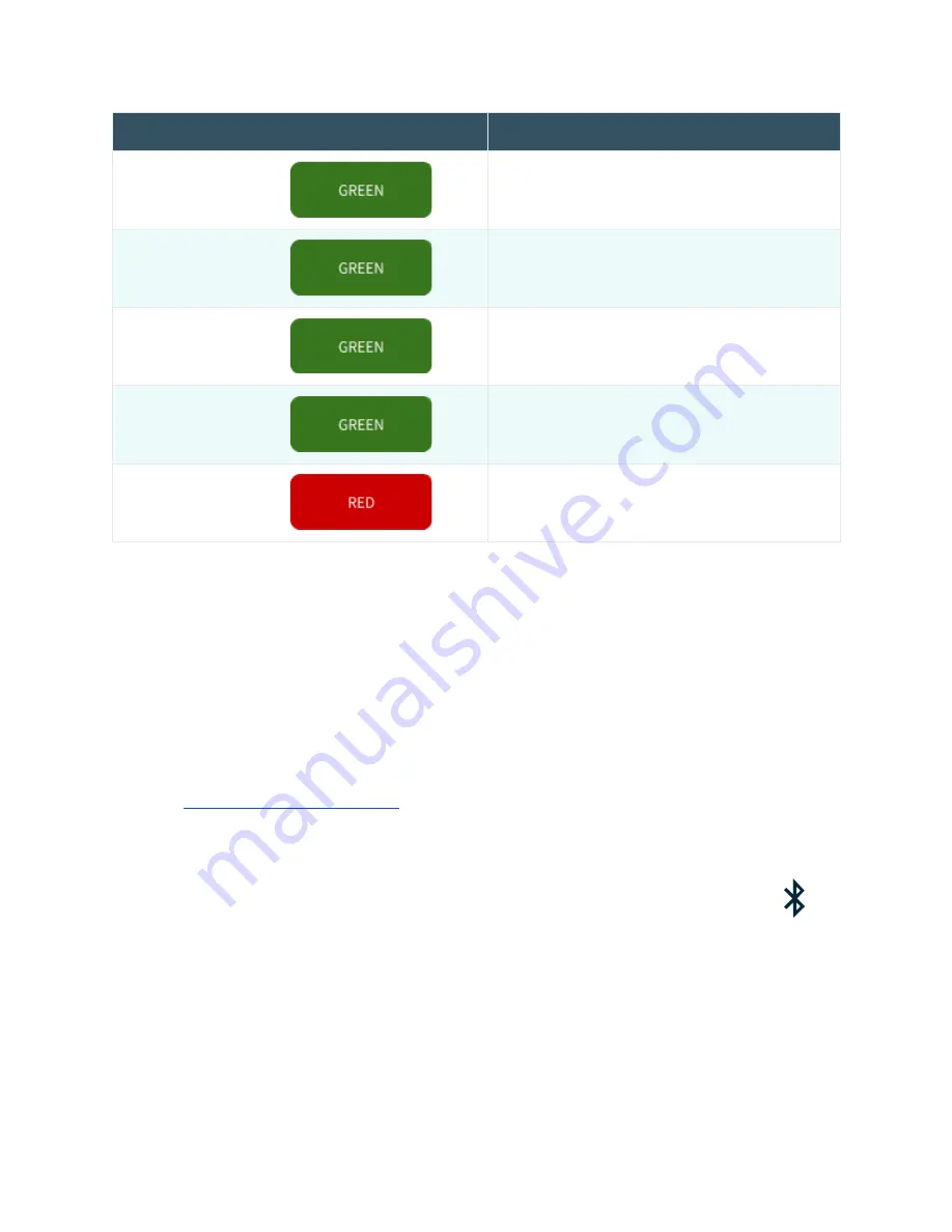 Biomeme Franklin User Manual Download Page 9