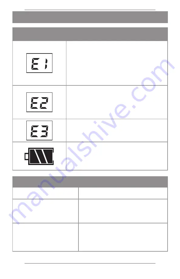 BioSmart Far Infrared Blanket User Manual Download Page 16