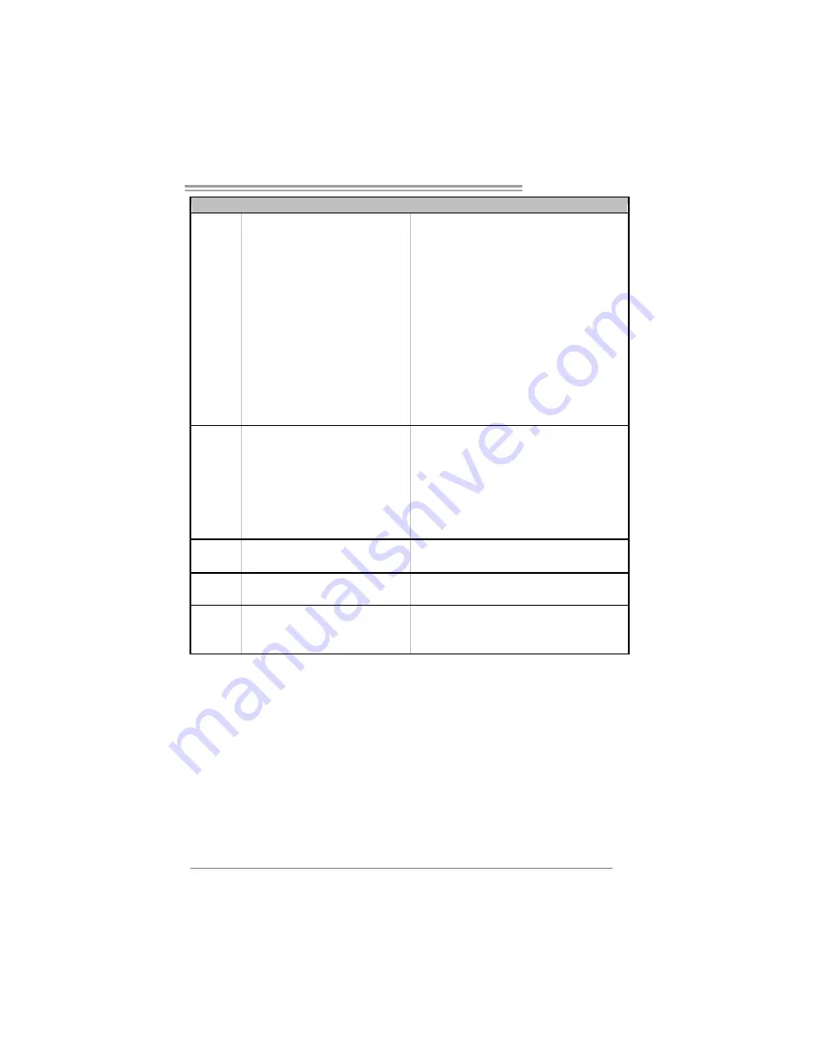 Biostar P4M900-M7 FE Setup Manual Download Page 33