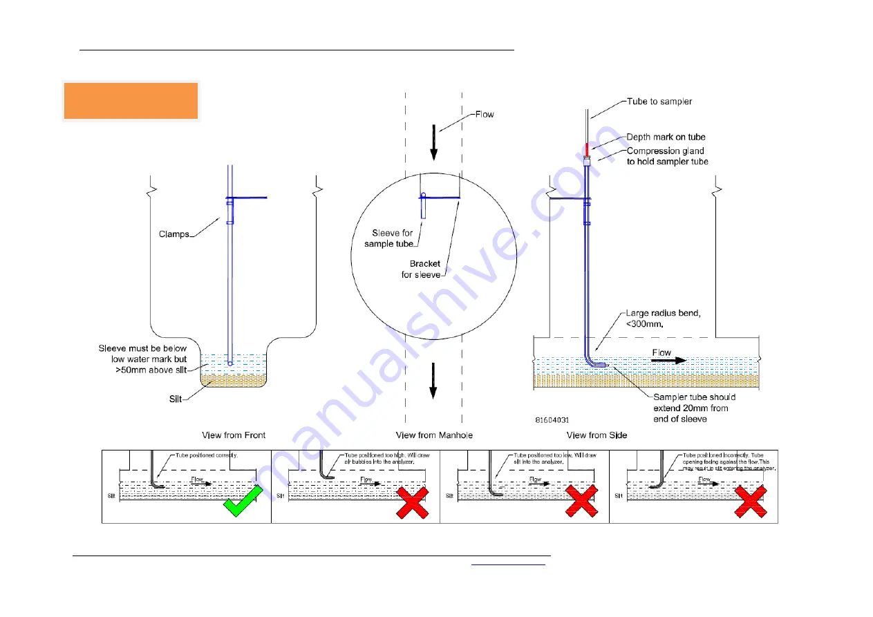 Biotector Venturi 19-BAS-001 User Manual Download Page 24