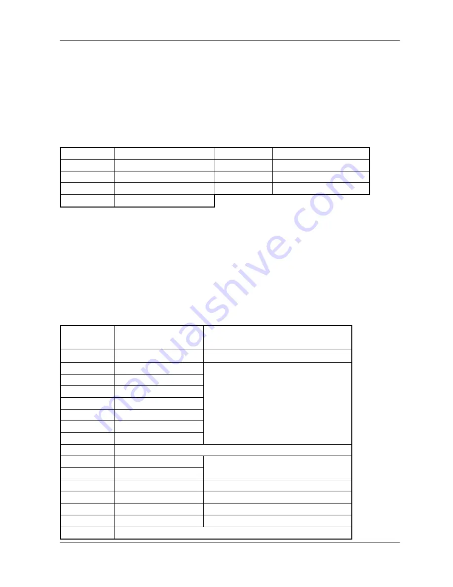 Birch DSP880 Series User Manual Download Page 29