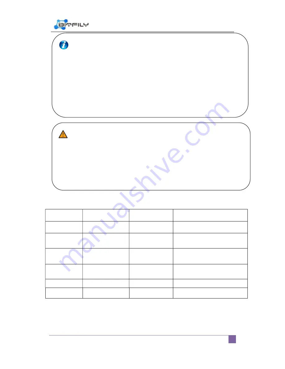 Bitfily B1+ User Manual Download Page 4