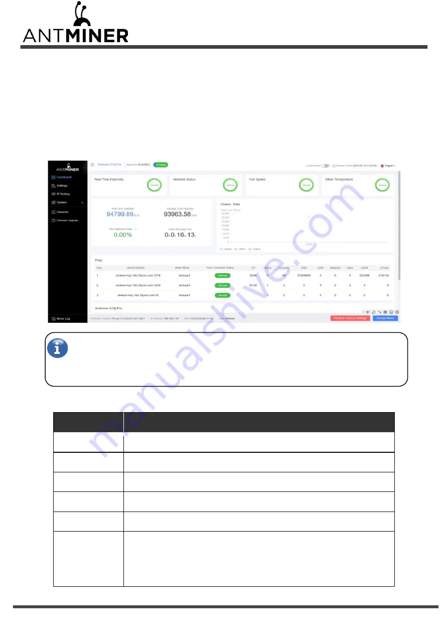 BITMAIN ANTMINER S19j Pro Server Installation Manual Download Page 16