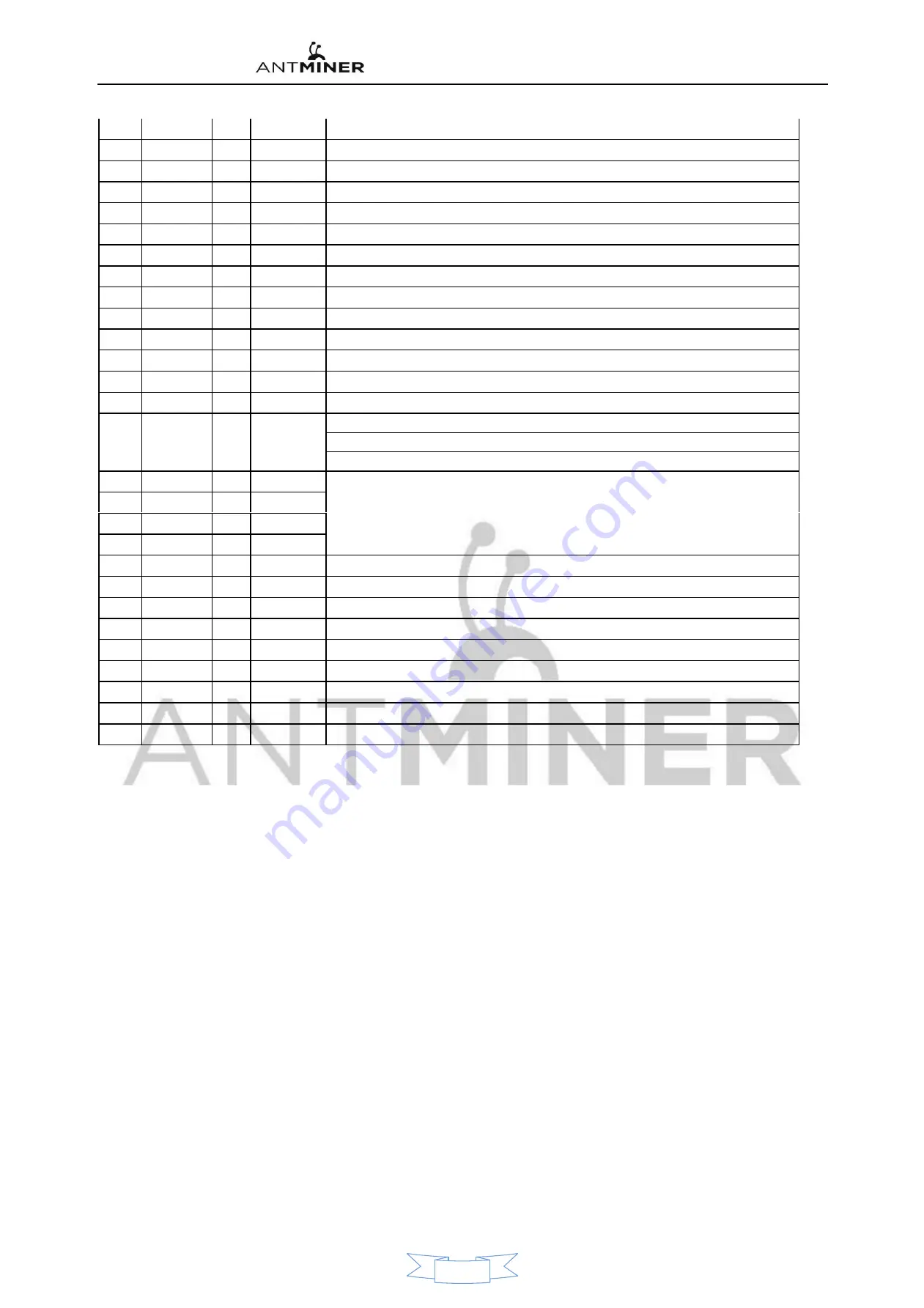 BITMAIN AntMiner S9 Repair Manual Download Page 5