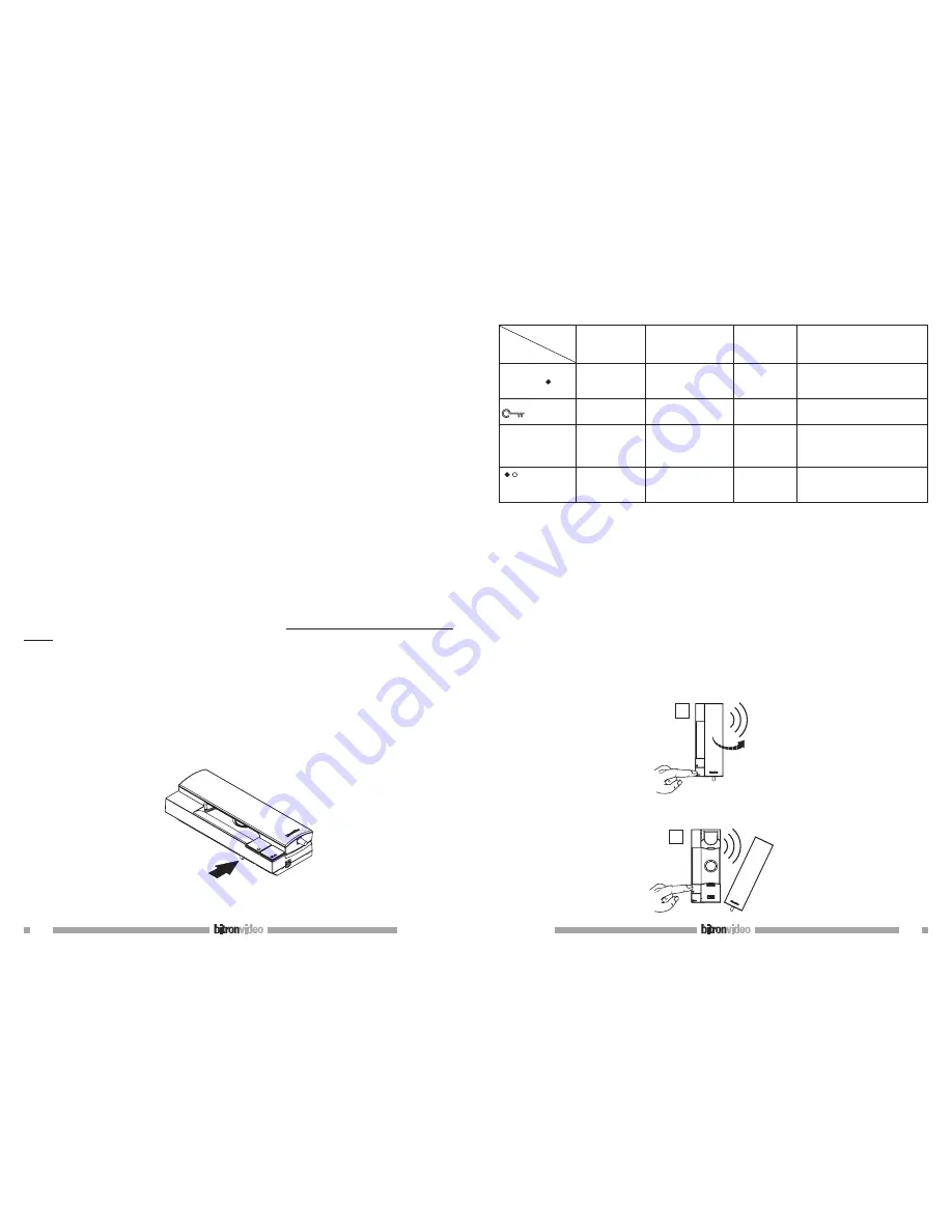 Bitron AV1407/7 Instruction Manual Download Page 3