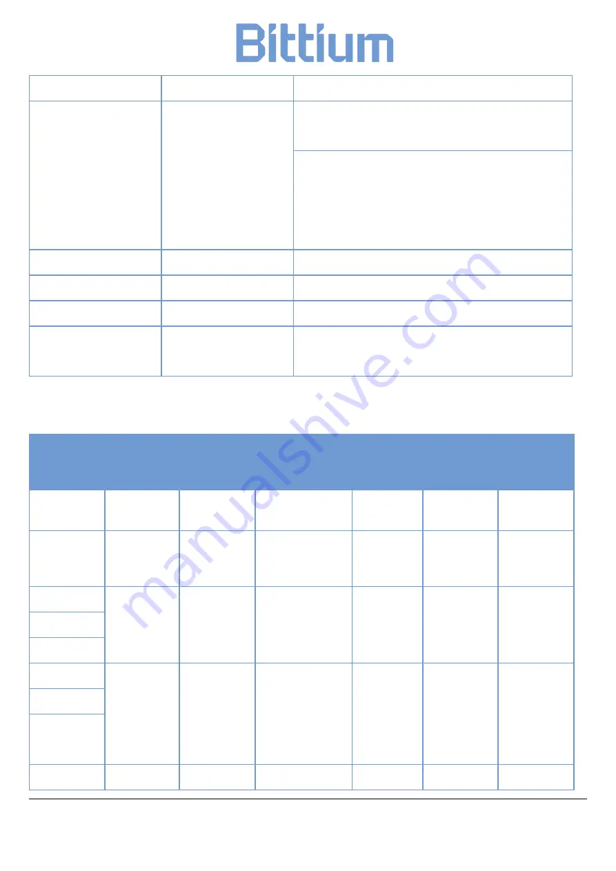 Bittium Respiro Operating Instructions Manual Download Page 44