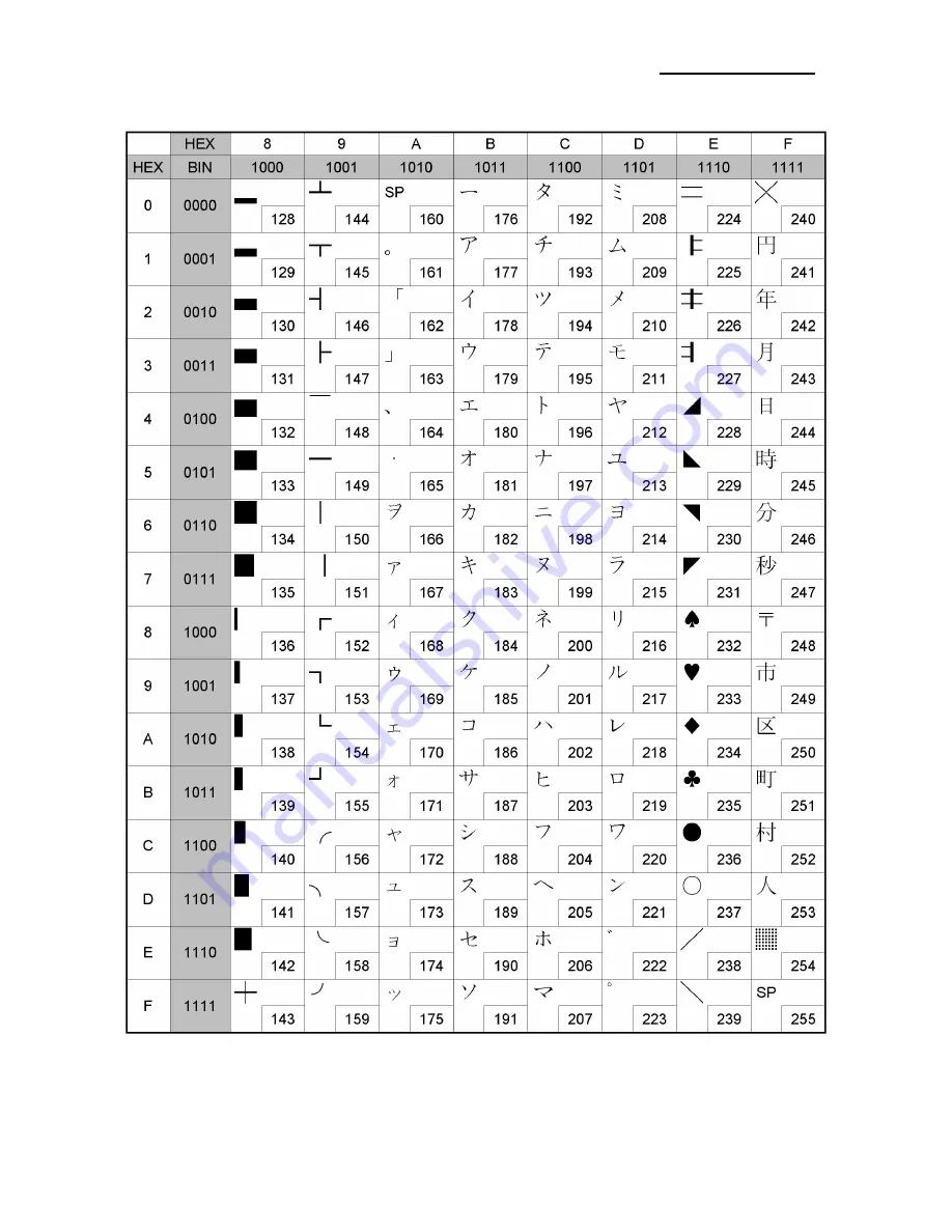 BIXOLON SRP-312 Manual Download Page 5