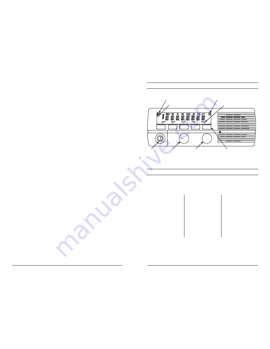 BK Radio GBH Flex Mode Owner'S Manual Download Page 6