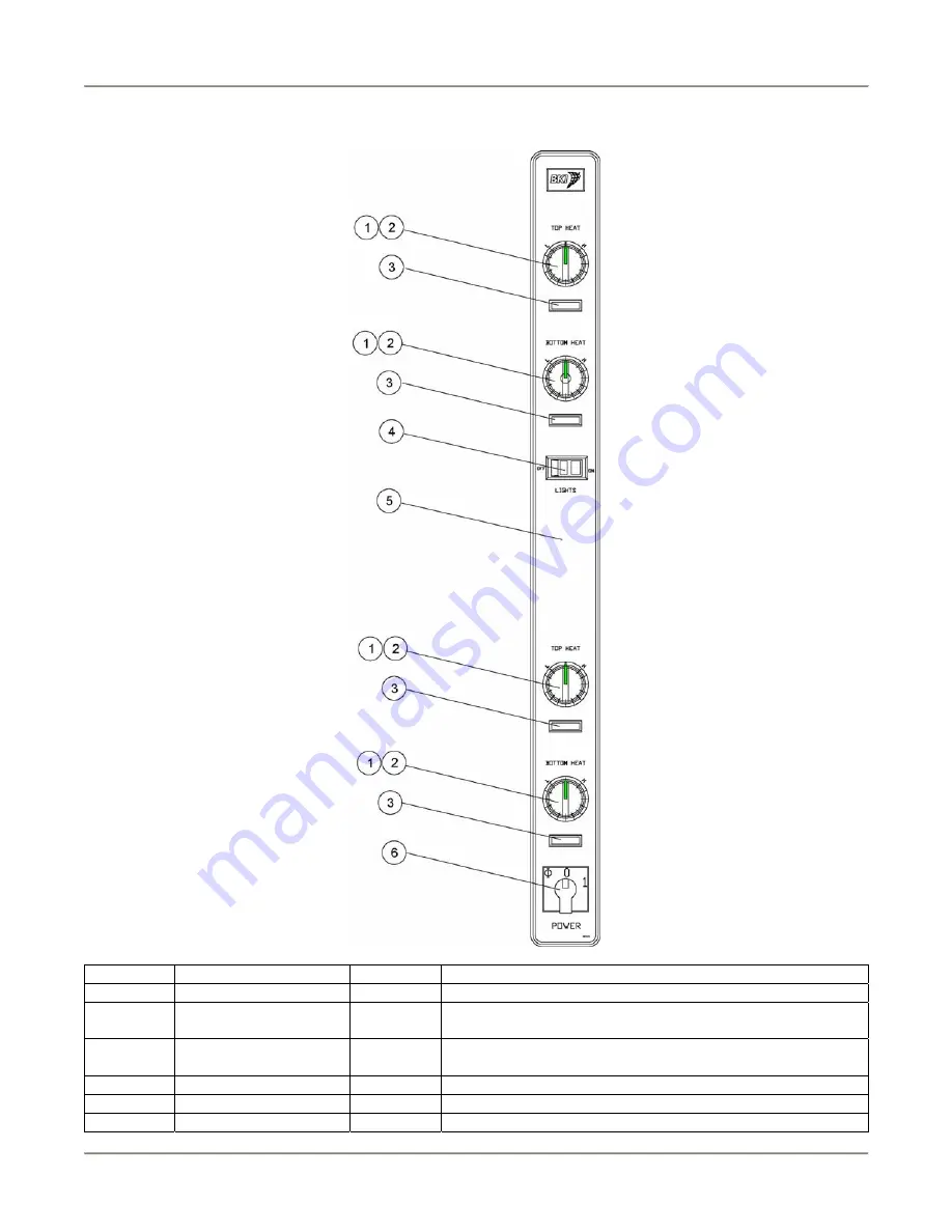 BKI Sandwich/Fry Warmer FW-15L Service Manual Download Page 20