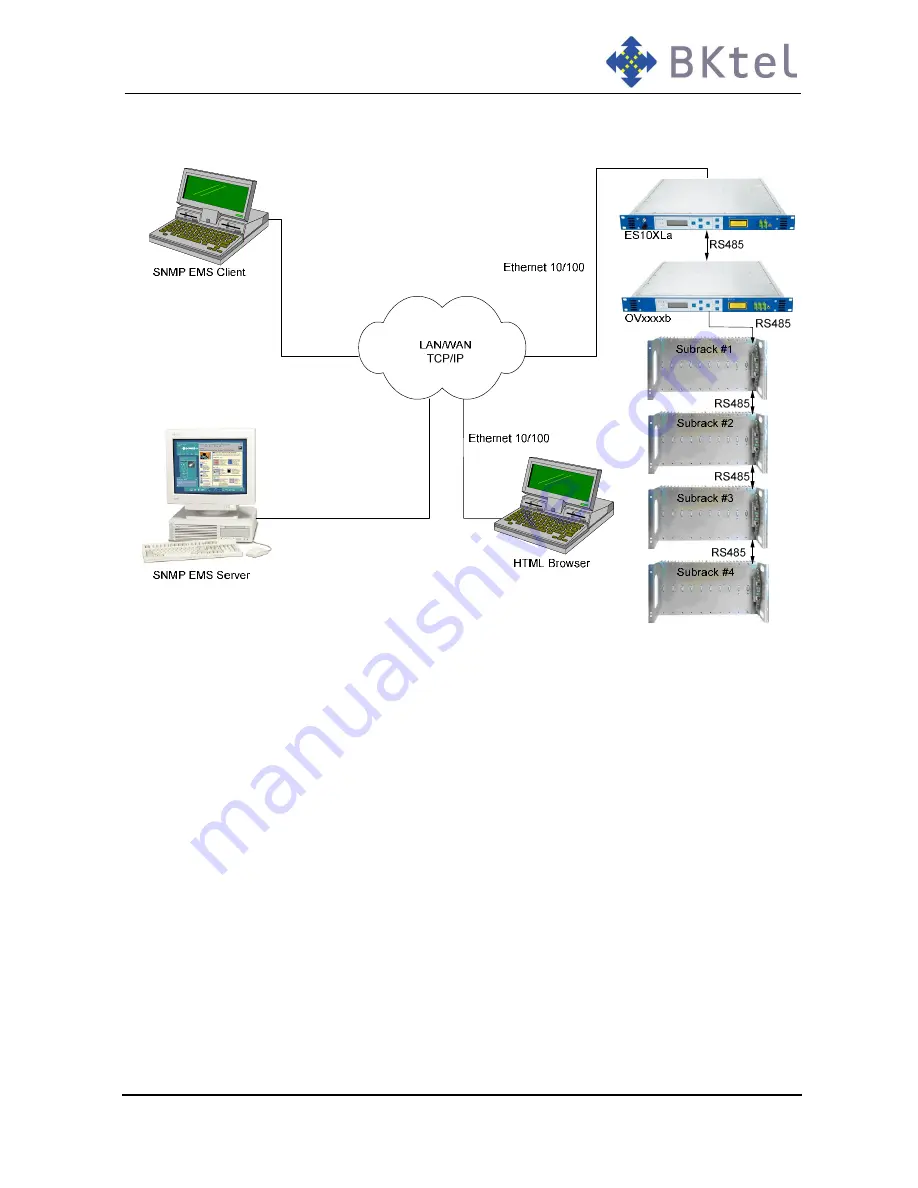 Bktel ES10L Operating Manual Download Page 16