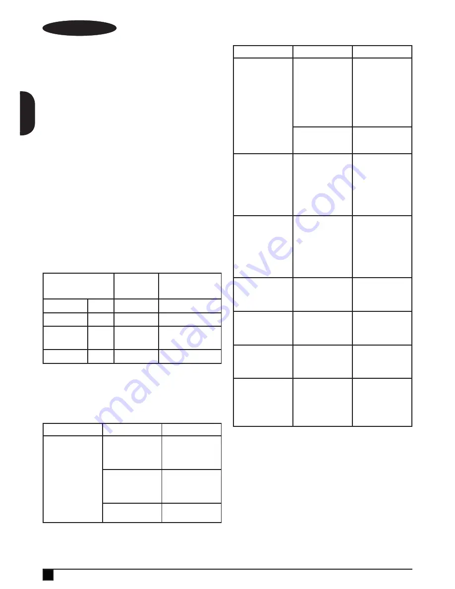 Black & Decker BDS1616R Instructions Manual Download Page 14