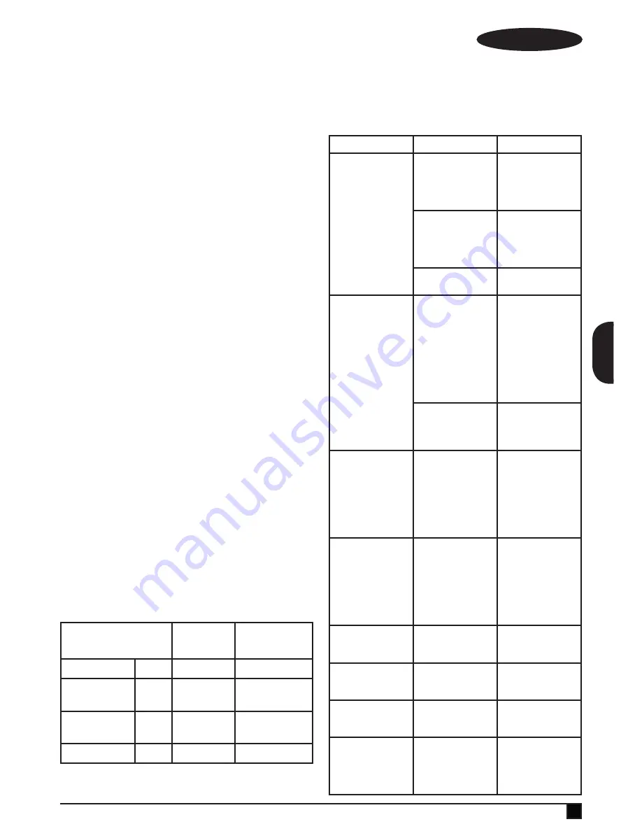 Black & Decker BDS1616R Instructions Manual Download Page 25