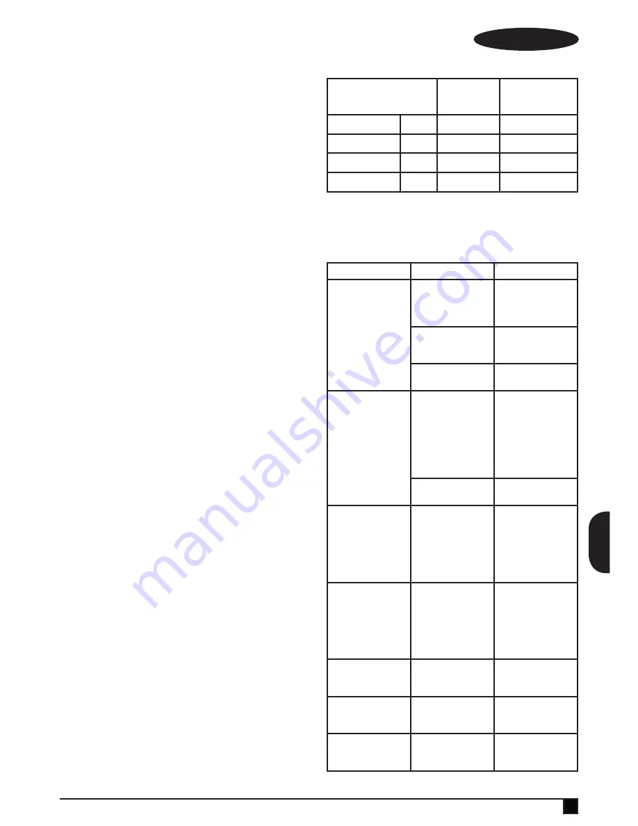 Black & Decker BDS1616R Instructions Manual Download Page 35