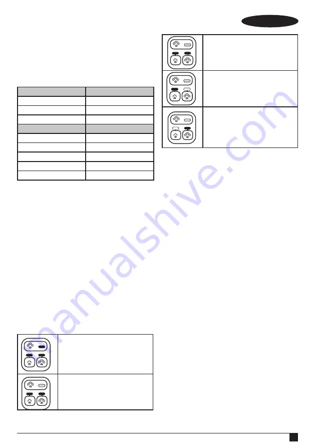 Black & Decker BHSM15FX08 Original Instructions Manual Download Page 45