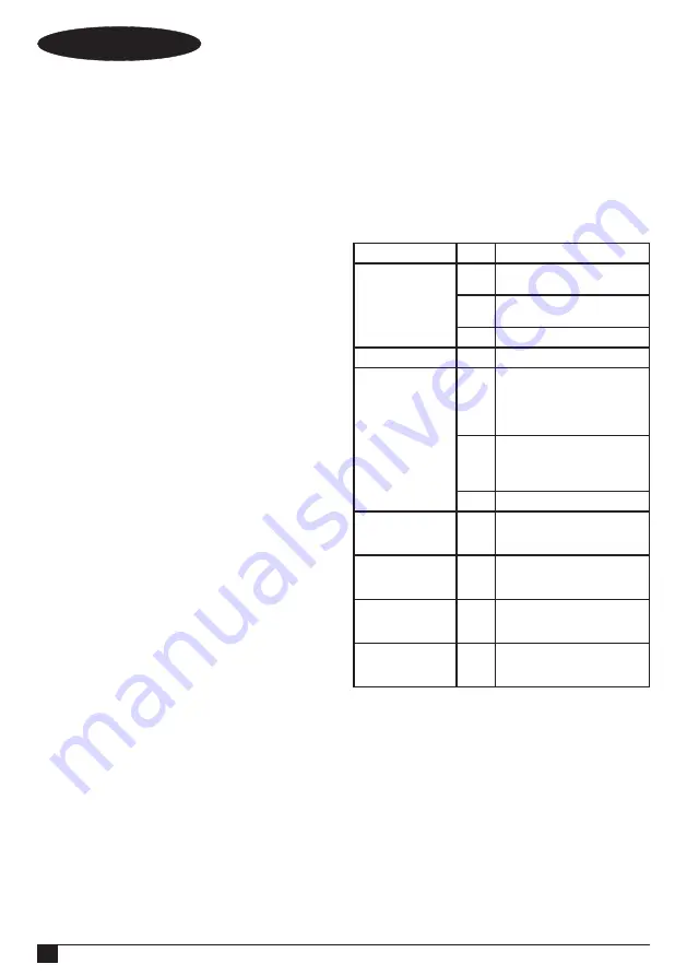 Black & Decker FSMH1300FX Manual Download Page 10