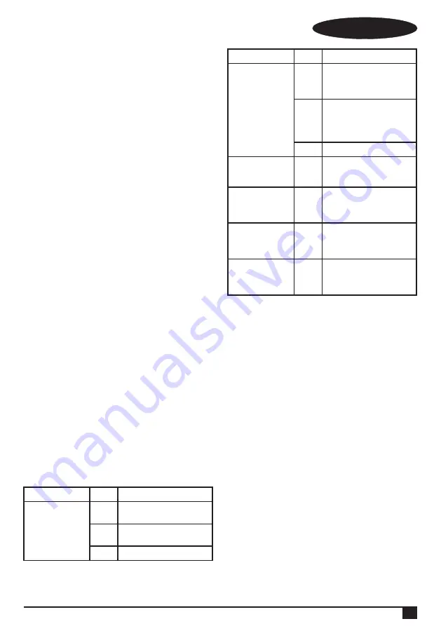 Black & Decker FSMH1300FX Manual Download Page 33