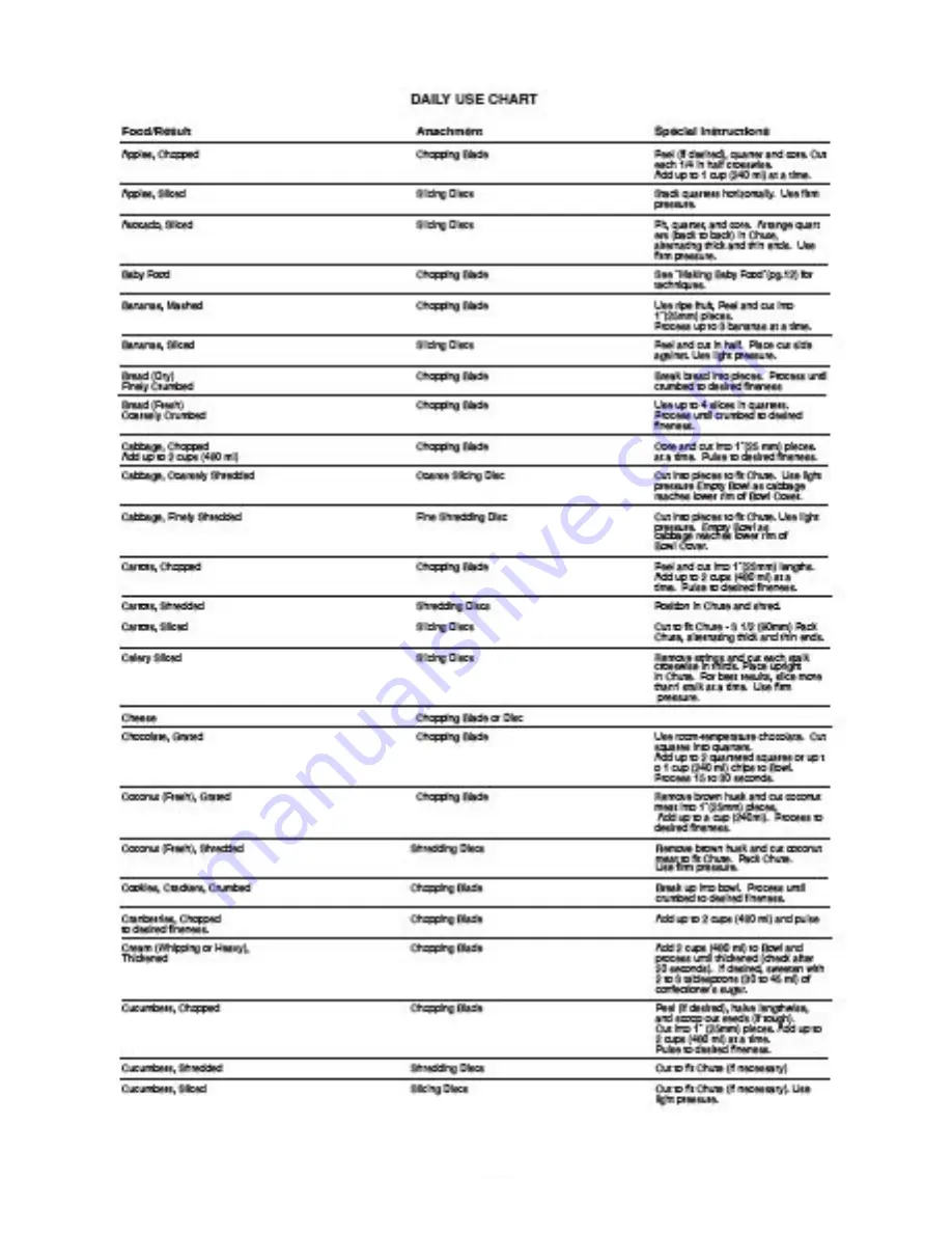 Black & Decker FX750 Use & Care Manual Download Page 15