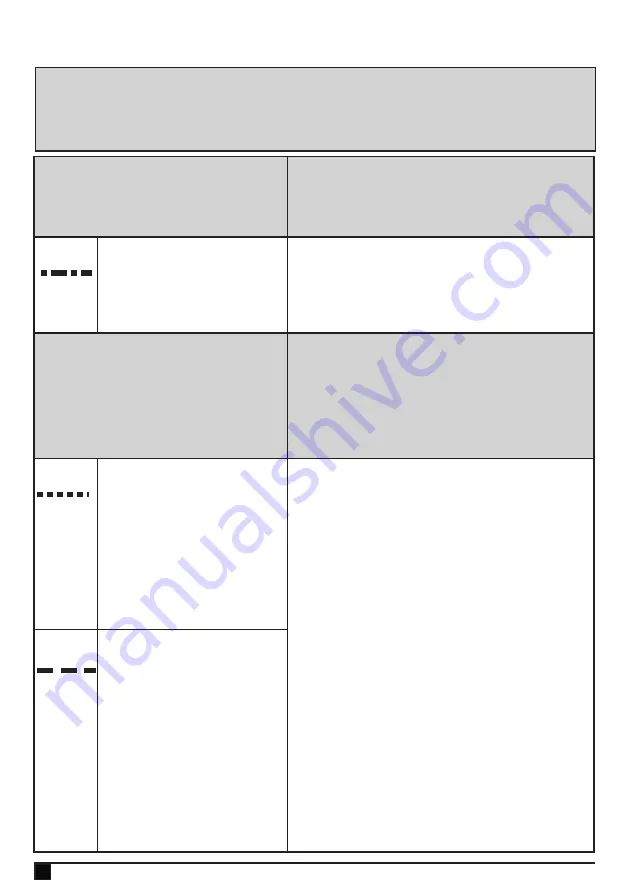 Black & Decker PV1820LAVC Operating Instructions Manual Download Page 48