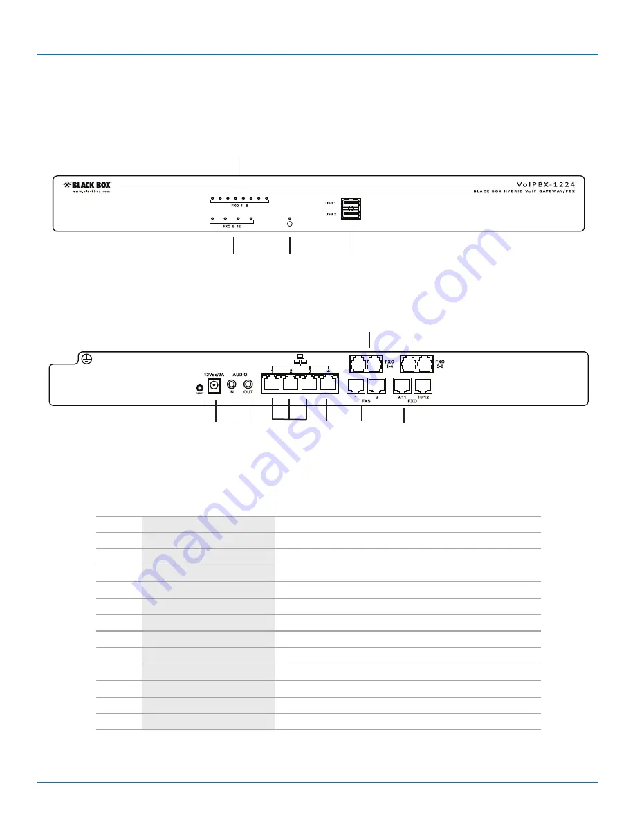 Black Box IPBX1224 Скачать руководство пользователя страница 10