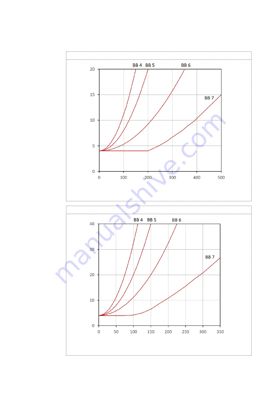 Black Bruin BB 4 Product Manual Download Page 44