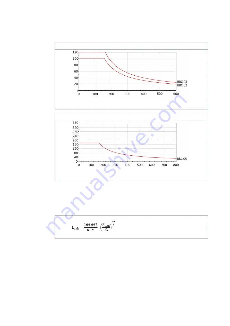 Black Bruin BB 4 Product Manual Download Page 48