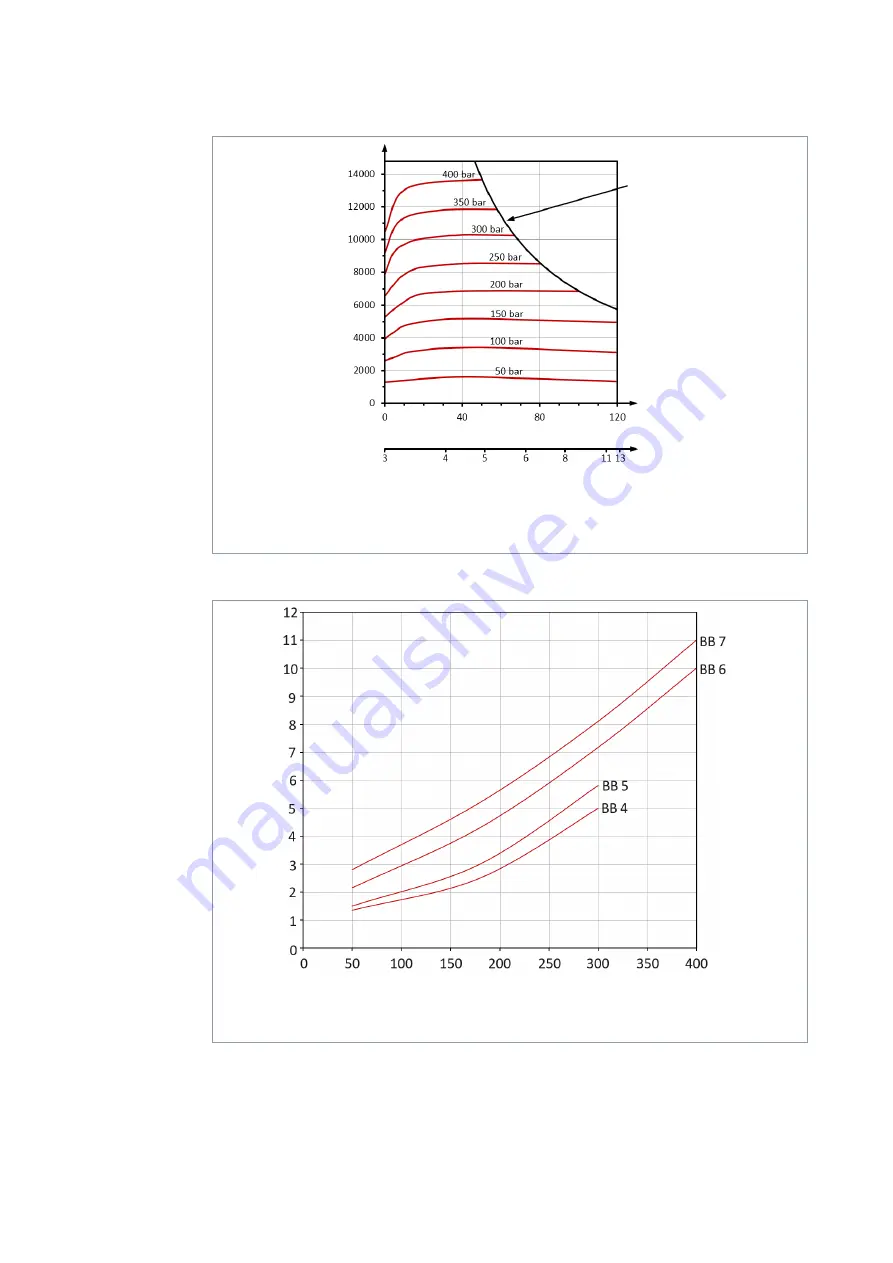 Black Bruin BB 4 Product Manual Download Page 62