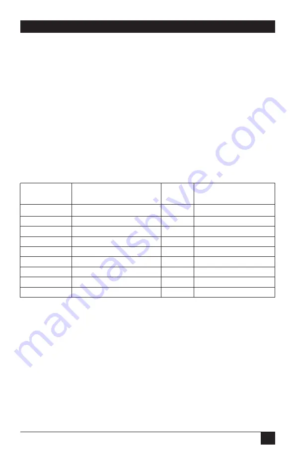 Blackbox IC1026A Manual Download Page 10