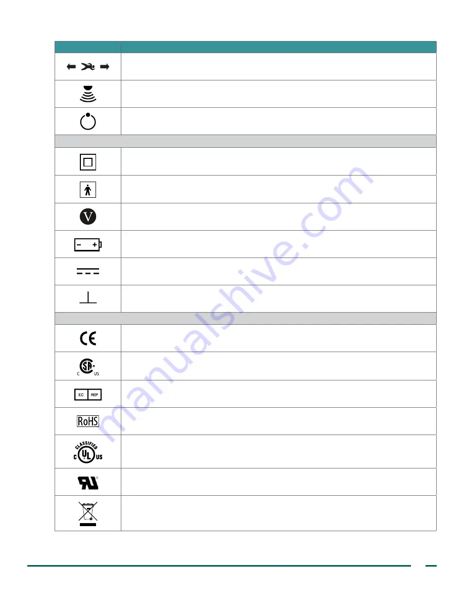 BLADDERSCAN BVI 3000 Operation & Maintenance Manual Download Page 67