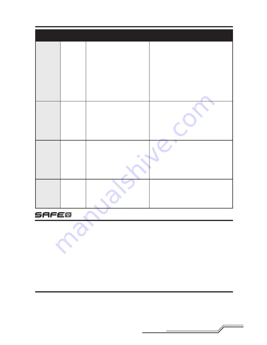 Blade Mach 25 Instruction Manual Download Page 29