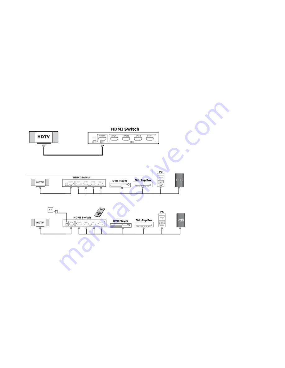 Blake UK PROception PROHDMISW31 User Manual Download Page 4