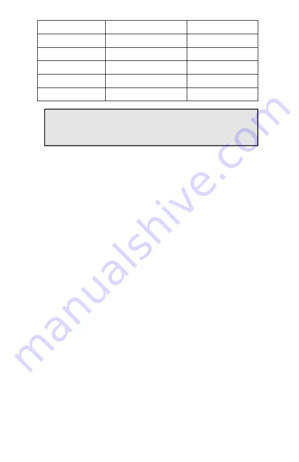 Blancett B2800 Standard Programming & Installation Manual Download Page 8