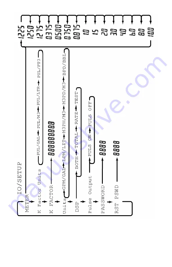 Blancett B2800 Standard Programming & Installation Manual Download Page 13