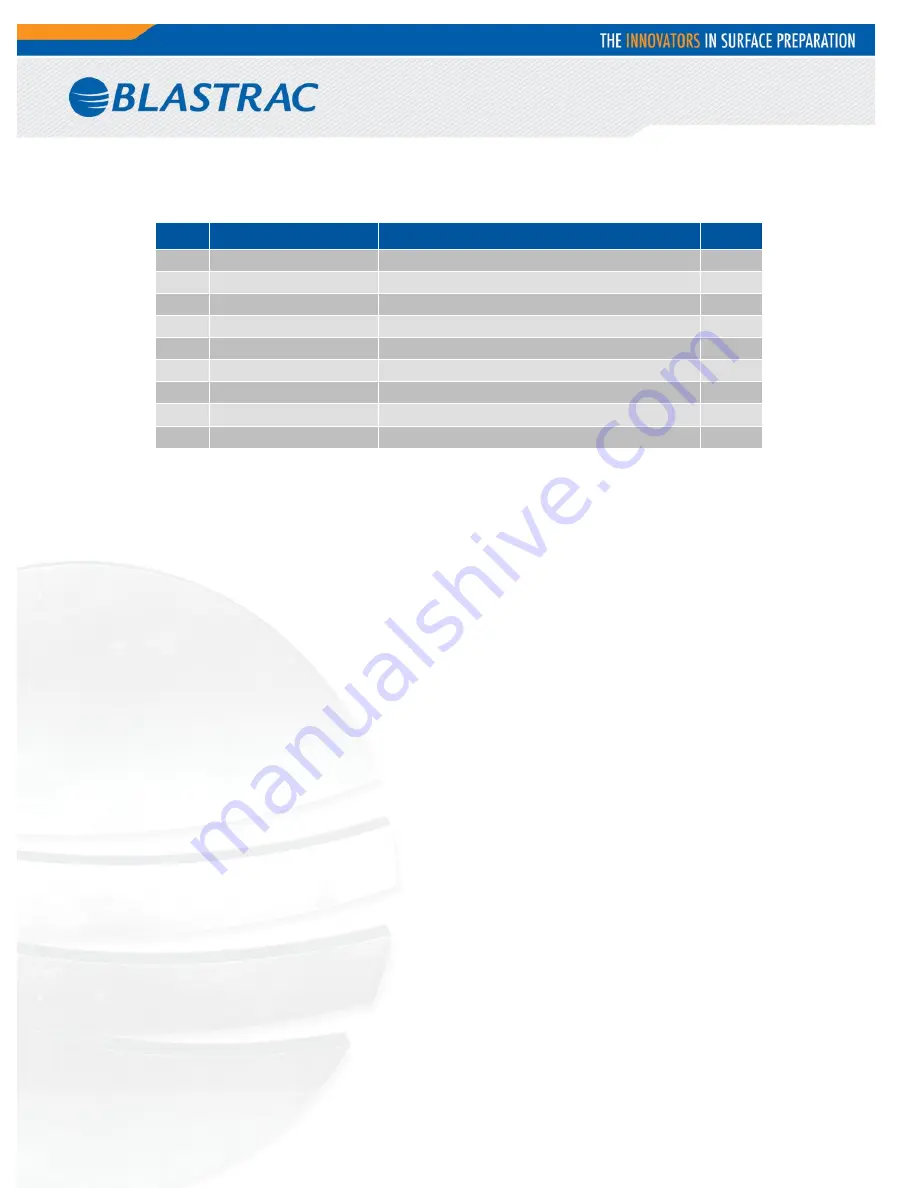 Blastrac BMS-280LP Operating Manual Download Page 36