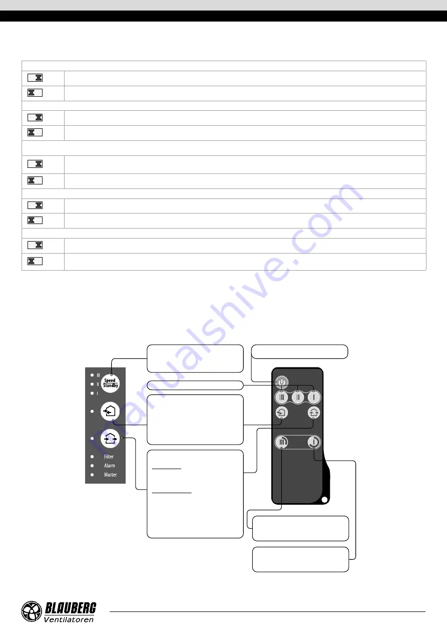 BLAUBERG Ventilatoren 4058448053467 User Manual Download Page 13