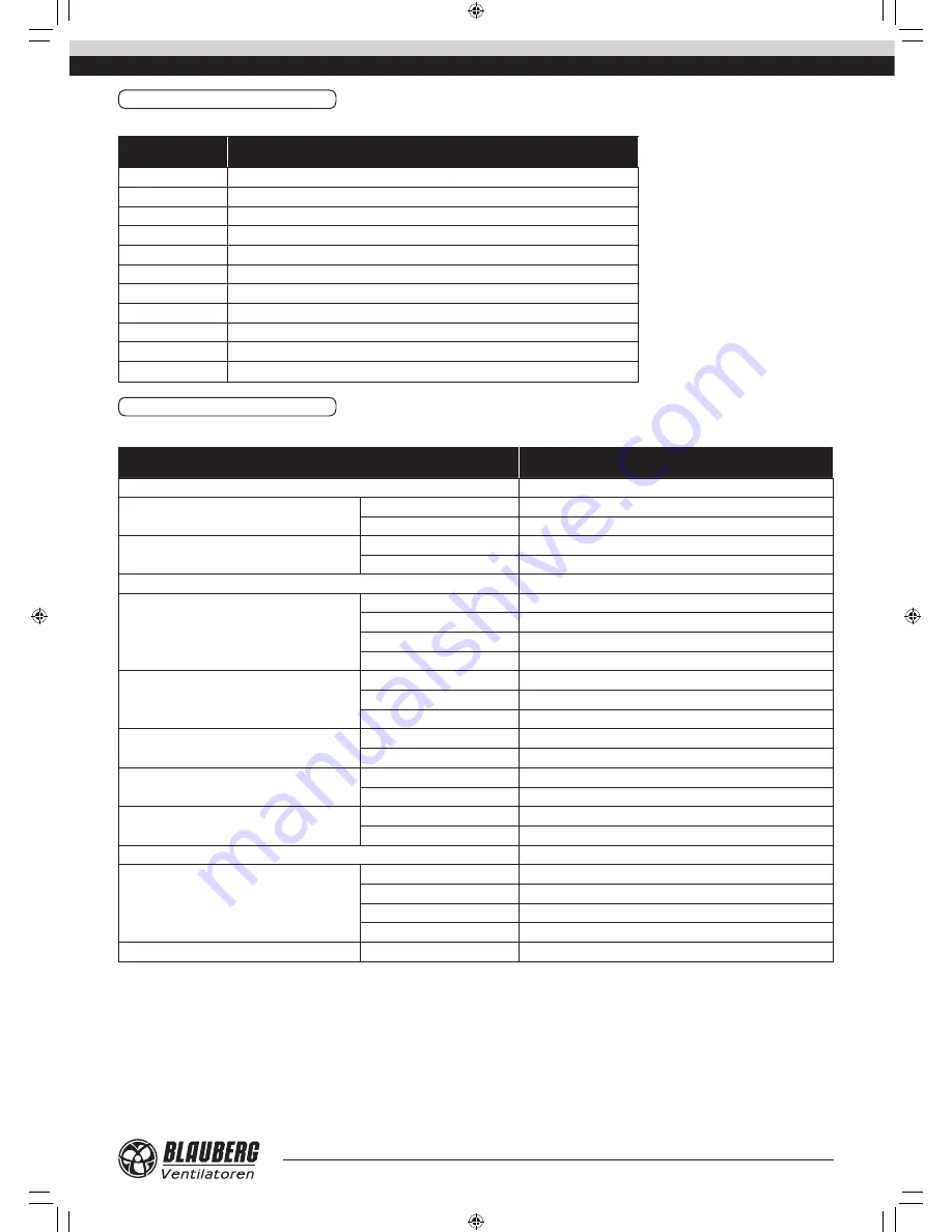 BLAUBERG KOMFORT EC DW Series Operation Manual Download Page 27