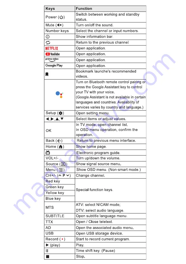 Blaupunkt BP320HSG9700 Instruction Manual Download Page 13