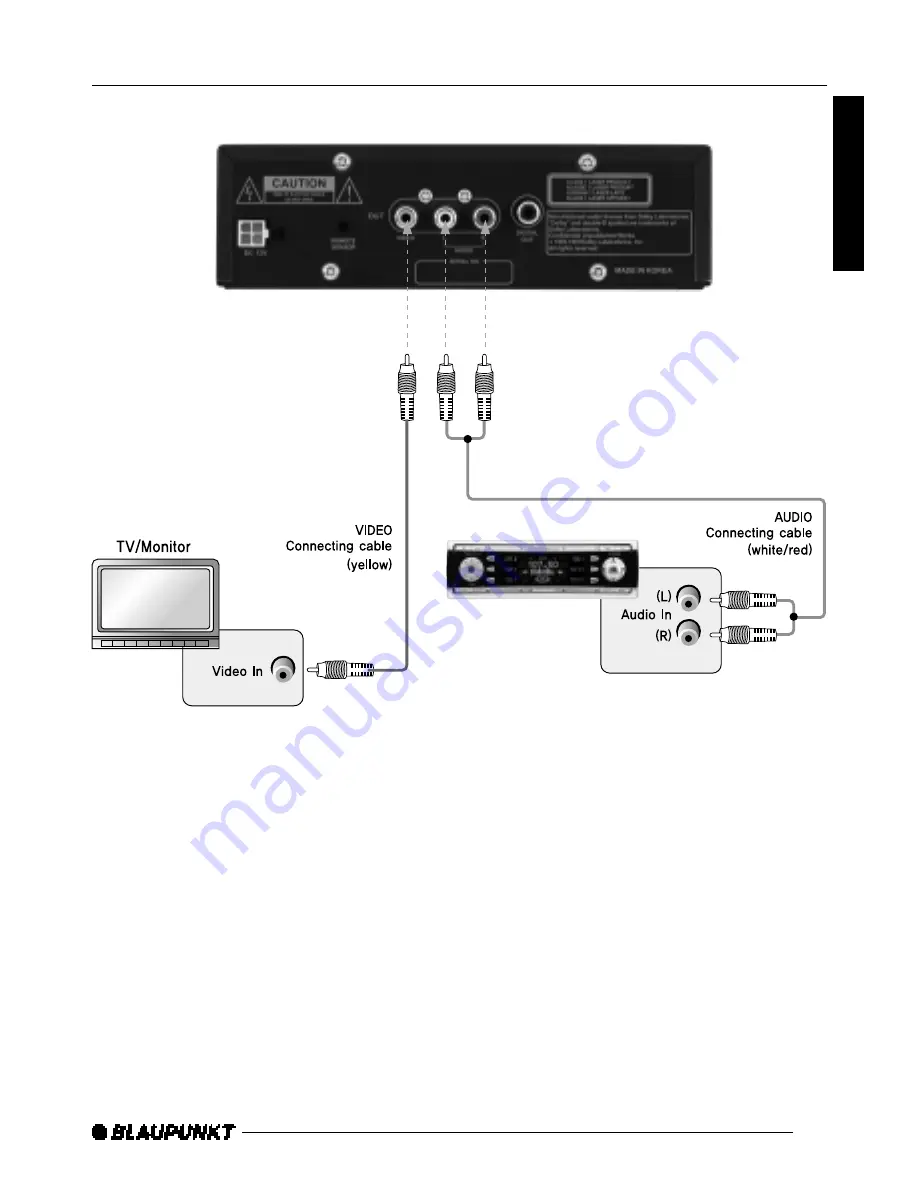 Blaupunkt DVD-ME R Manual Download Page 15