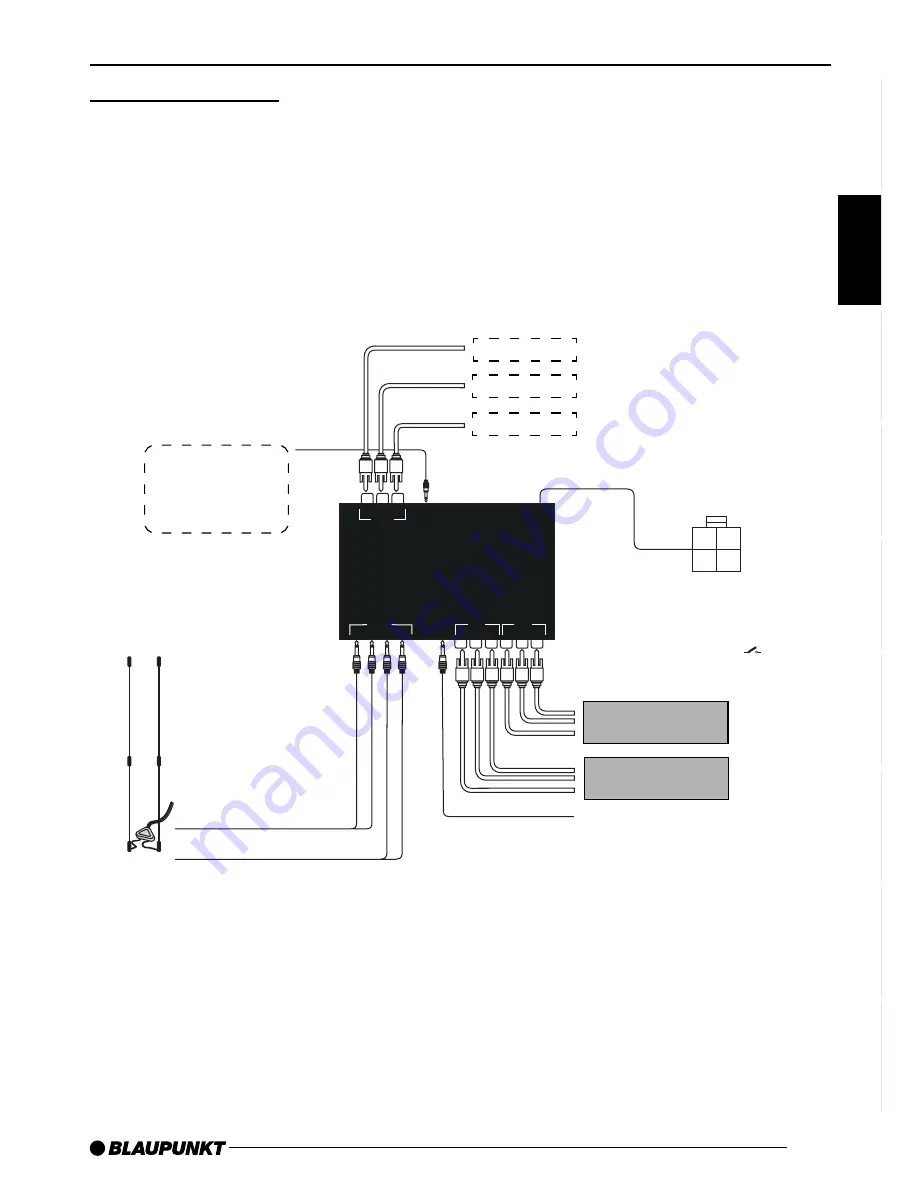 Blaupunkt IVTV-01 Operating And Installation Manual Download Page 5