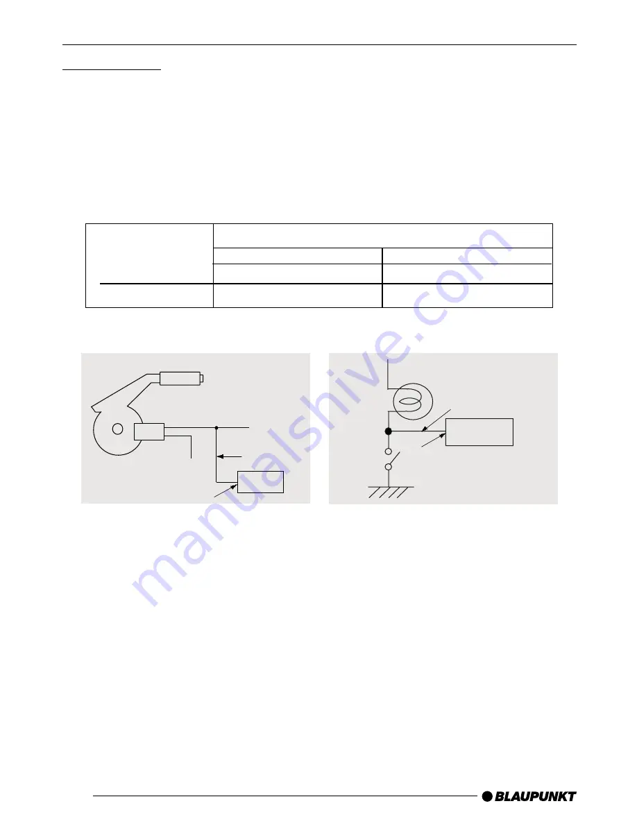 Blaupunkt IVTV-01 Operating And Installation Manual Download Page 12