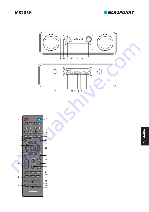 Blaupunkt MS20BK Скачать руководство пользователя страница 63