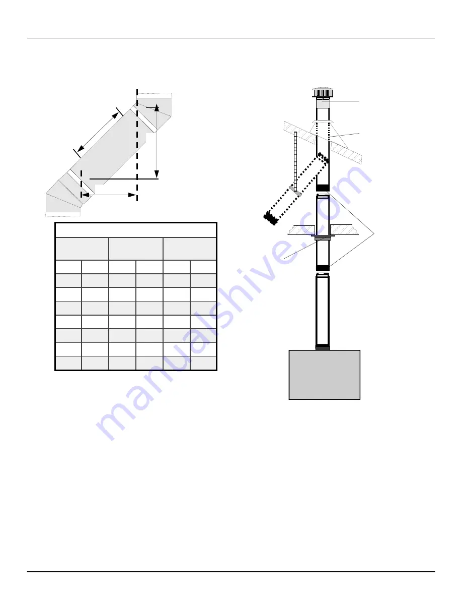 Blaze King 6003T Installation And Operating Instruction Manual Download Page 18