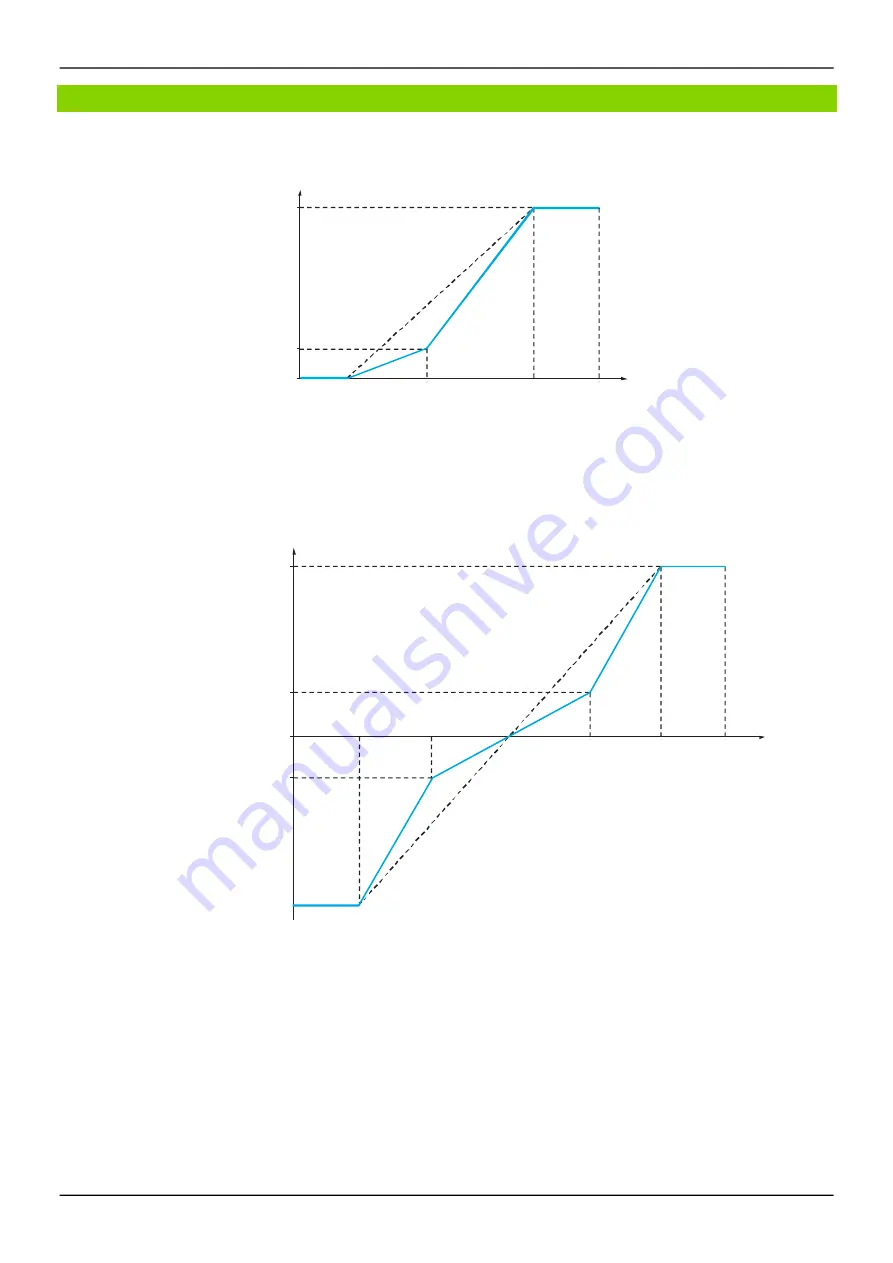 BLEMO ER24 Series Programming Manual Download Page 130