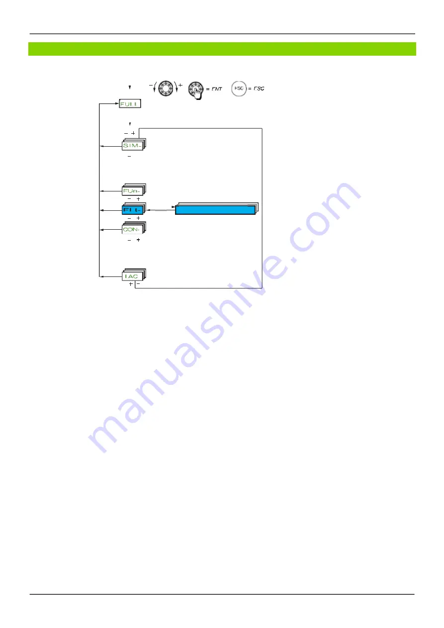 BLEMO ER24 Series Programming Manual Download Page 249