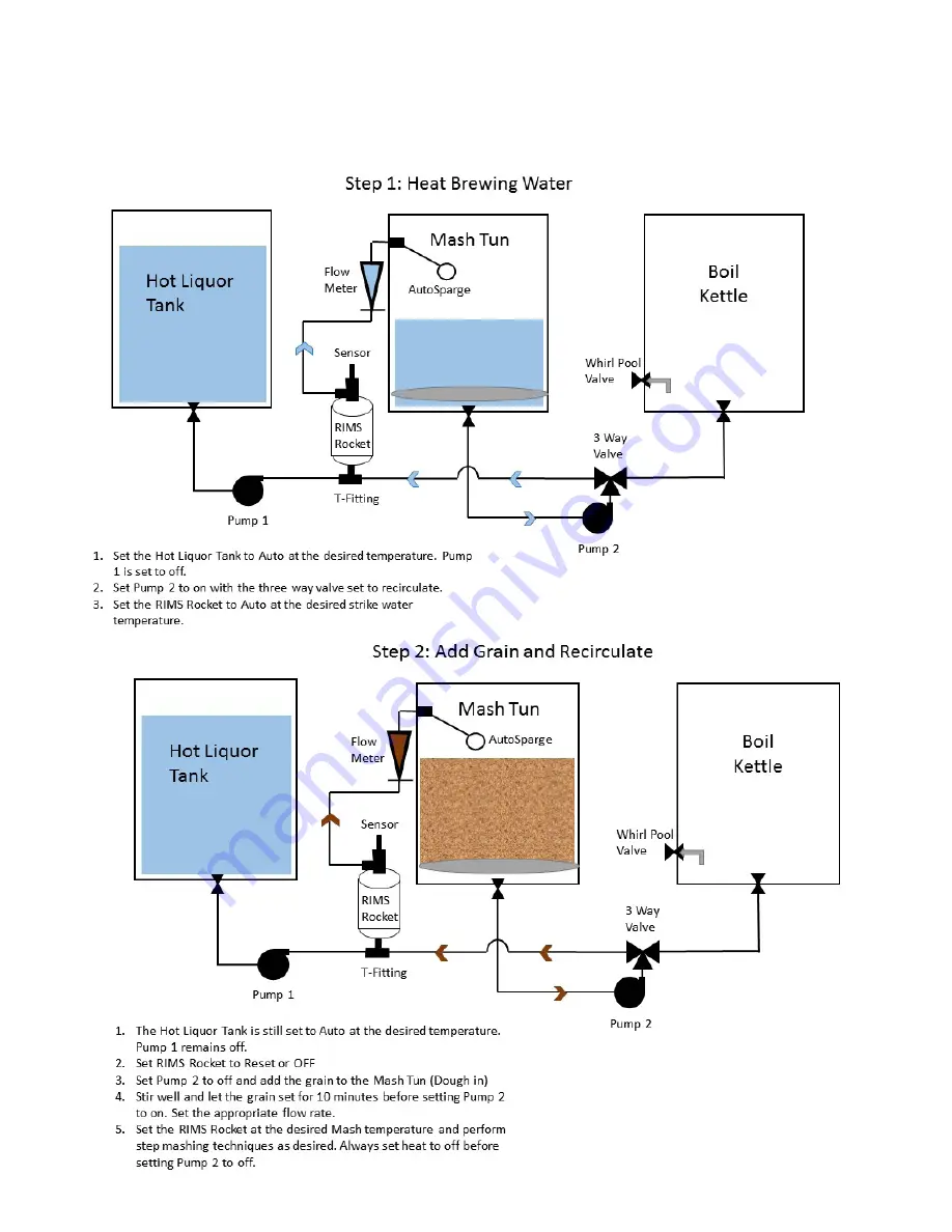 Blichmann Engineering 1BBL Assembly, Operation & Maintenance Instructions Download Page 8