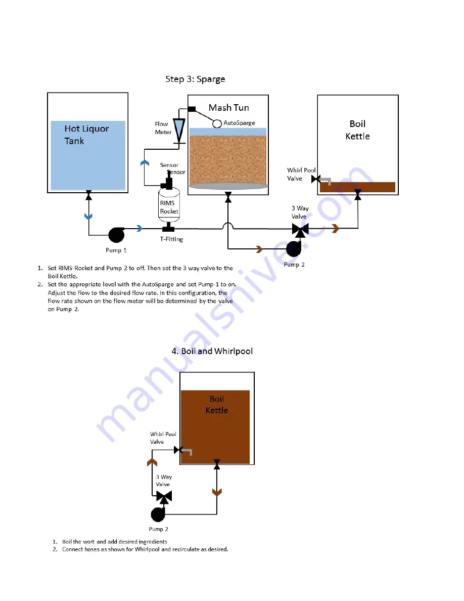 Blichmann Engineering 1BBL Assembly, Operation & Maintenance Instructions Download Page 9